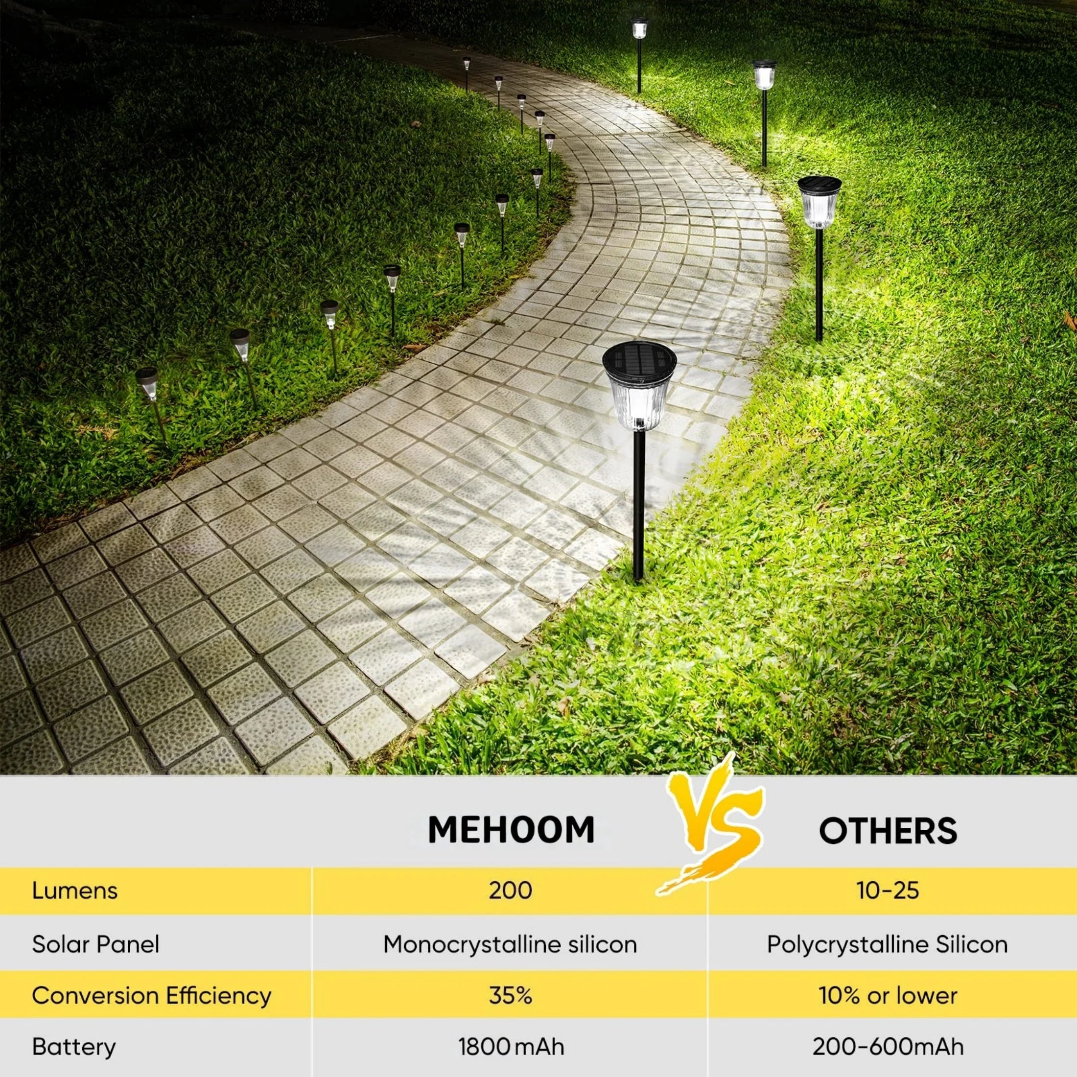 Bowl Solar Pathway Lights 4 Pack